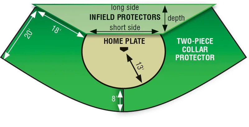 Infield Turf